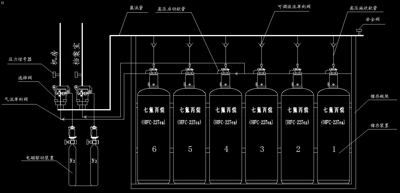 七氟丙烷氣體滅火系統(tǒng)